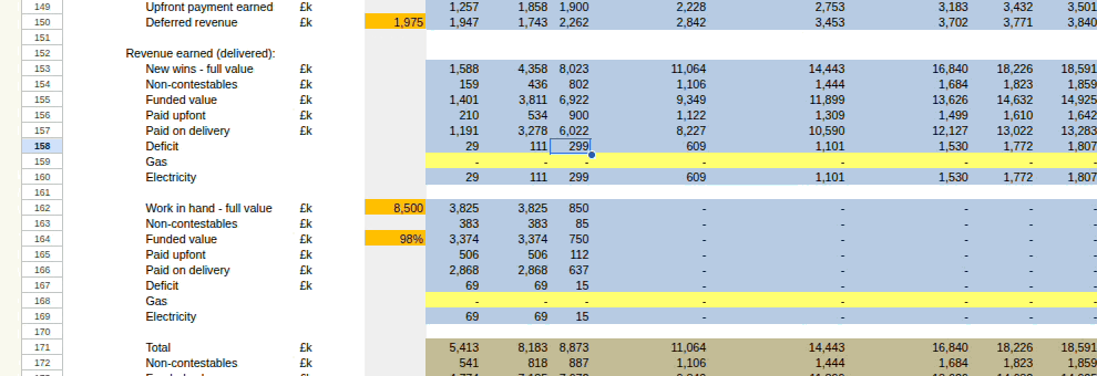 A financial model before and after Formula Map: every cell is coloured by how it was built, then the map clears and the original formatting returns.